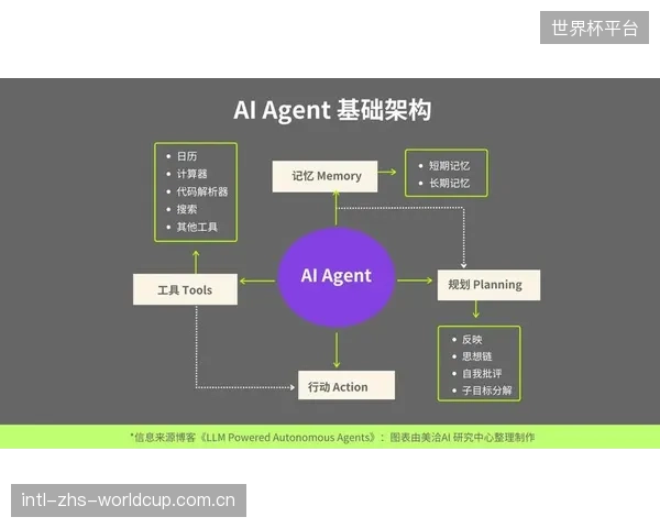 未来三年，集成AI算法的真空排水系统将实现对赛事的入场率、赛况进行分析，从而主动预测并应对如厕峰值